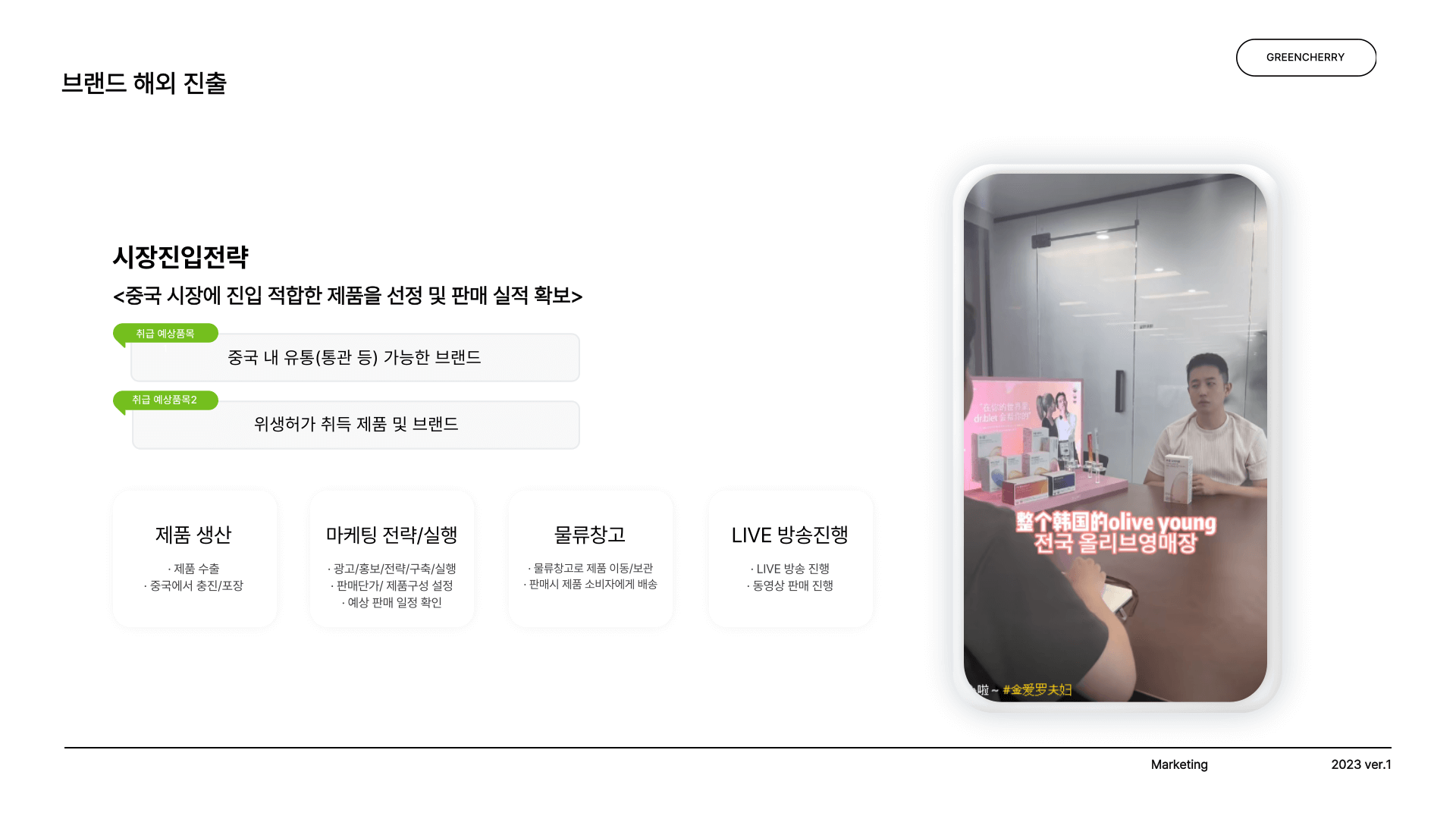 시장진입전략